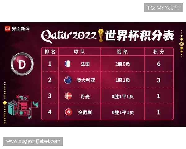 如何根据世界杯小组赛出线规则胜负关系调整战术以确保晋级资格