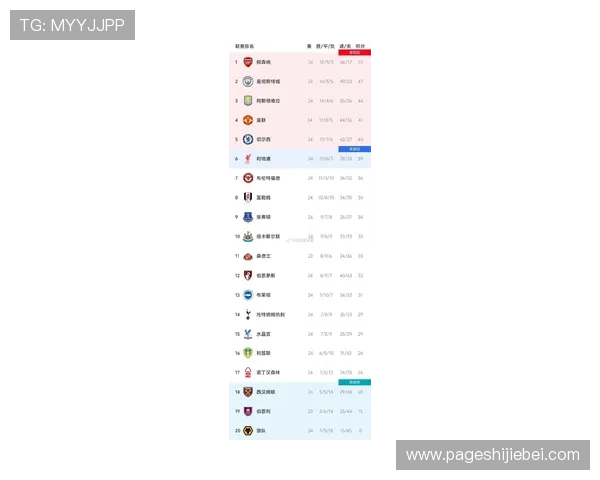 2024世界杯积分榜最新排名，分析各国球队积分变化背后的原因与趋势