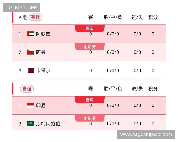 2026年世界杯出线规则详细解析及最新变化趋势全面介绍