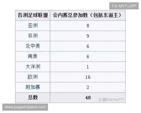 2026年世界杯参赛队伍名单公布时间及如何关注最新参赛信息