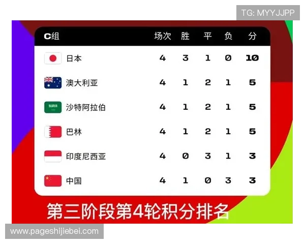 2026年世界杯预选赛各洲分组结果及晋级形势分析,关注热门球队表现 2026年世界杯预选赛各洲分组结果及晋级形势分析,关注热门球队表现