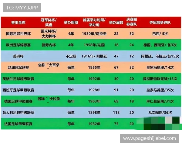 2026年国际足联世界杯最新赛程安排与比赛时间详细介绍 2026年国际足联世界杯最新赛程安排与比赛时间详细介绍