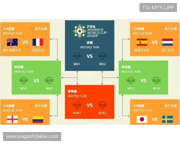 世界杯2026赛程表全解析,帮助球迷提前了解比赛时间和重要赛事安排 世界杯2026赛程表全解析,帮助球迷提前了解比赛时间和重要赛事安排