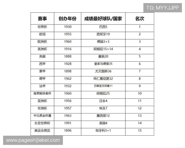 世界杯总射手榜最新排名实时追踪,了解每位顶级射手的最新进展与数据变化 世界杯总射手榜最新排名实时追踪,了解每位顶级射手的最新进展与数据变化