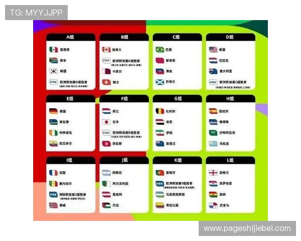 2026世界杯分组抽签结果大图最新发布，全面解读各组潜在对决