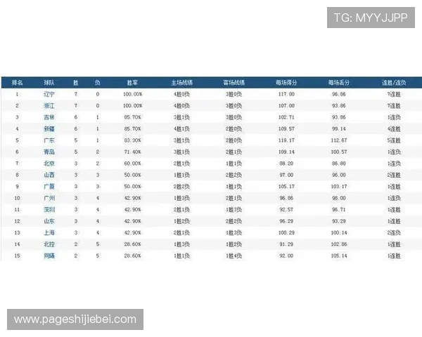 2026年世界杯南美区积分榜前列球队实力对比及晋级前景分析 2026年世界杯南美区积分榜前列球队实力对比及晋级前景分析