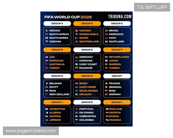 2026年世界杯分组抽签即将进行，专家预测各组强队实力对比分析