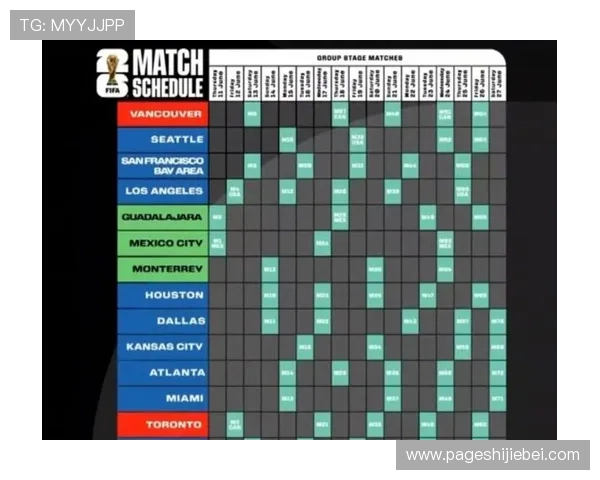 2026年美加墨世界杯名额如何影响北美足球发展趋势分析