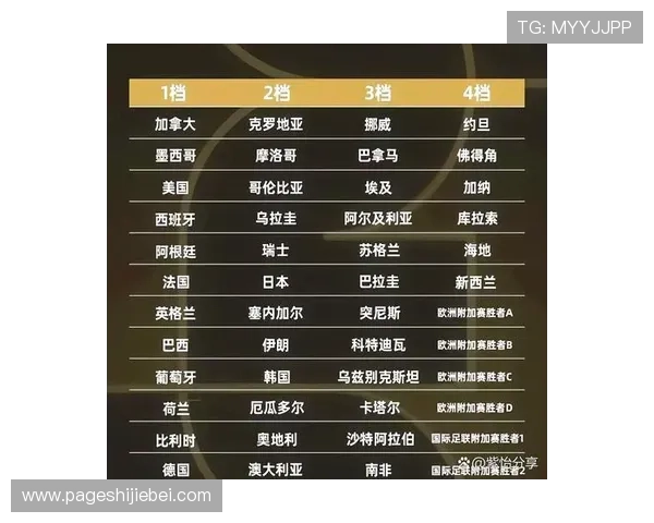 2026年美加墨世界杯亚洲区名额分配规则详解，助力球队制定备战计划