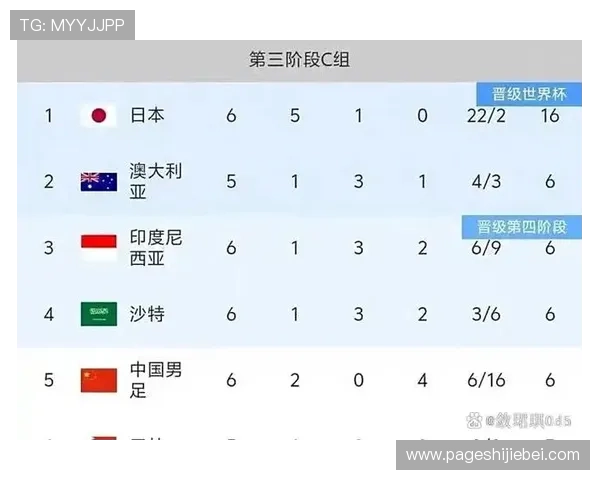 2026年美加墨世界杯赛程表及比赛时间安排,帮助球迷合理规划观赛时间