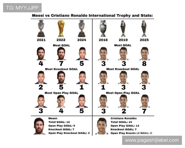 世界杯历史个人进球榜最新排名，了解足球巨星的辉煌进球纪录