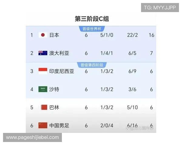 世界杯预选赛赛程表最新公布,详细时间安排与比赛地点一览 世界杯预选赛赛程表最新公布,详细时间安排与比赛地点一览