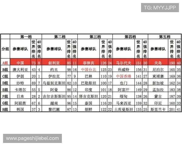 世界杯预选赛亚洲区赛程中国最新安排及详细时间表解析帮助你全面掌握赛事动态