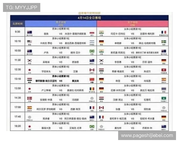 如何根据世界杯抽签分组规则表合理预测小组赛对阵形势与比赛策略