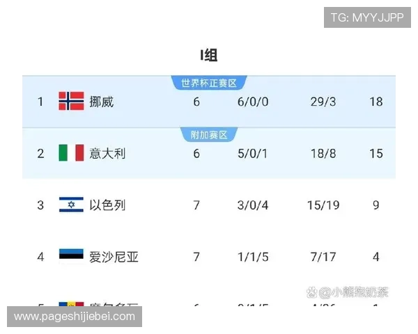 欧洲区世界杯预选赛积分榜实时更新，最新排名和积分情况一览