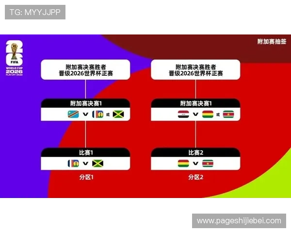美加墨世界杯48支球队详细分组情况及赛程安排全面解析
