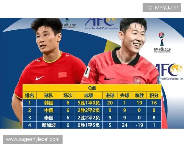 2026年世界杯亚洲区分组对中国队晋级之路的关键因素与应对措施