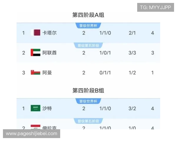 2026年美加墨世界杯48支球队参赛资格详细介绍及晋级路径分析 2026年美加墨世界杯48支球队参赛资格详细介绍及晋级路径分析