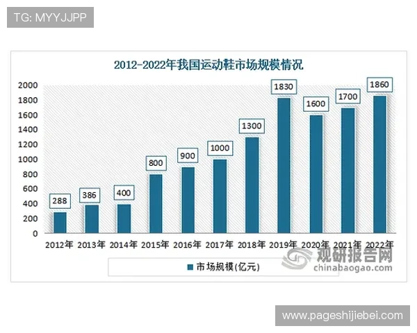 亚设体育品牌在运动装备行业中的市场竞争优势详解