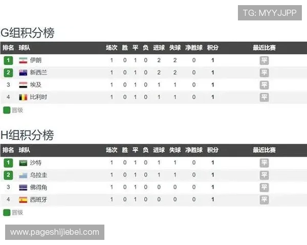 2026年世界杯比利时对阵伊朗比赛中球员跑动距离统计与战术分析