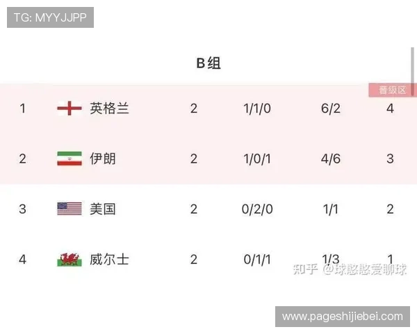 2026年世界杯埃及与伊朗半场比分统计数据及比赛中关键战术分析