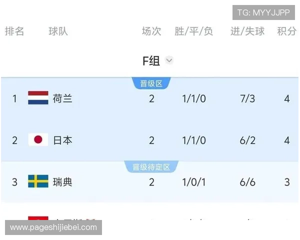 2026年世界杯突尼斯与荷兰小组赛比赛时间及赛程安排最新预测